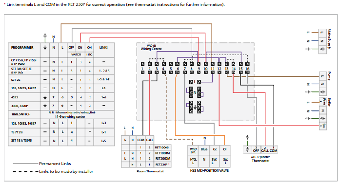 Central Heating Wiring Diagrams - Danfoss 3 Port Mid Position Valve